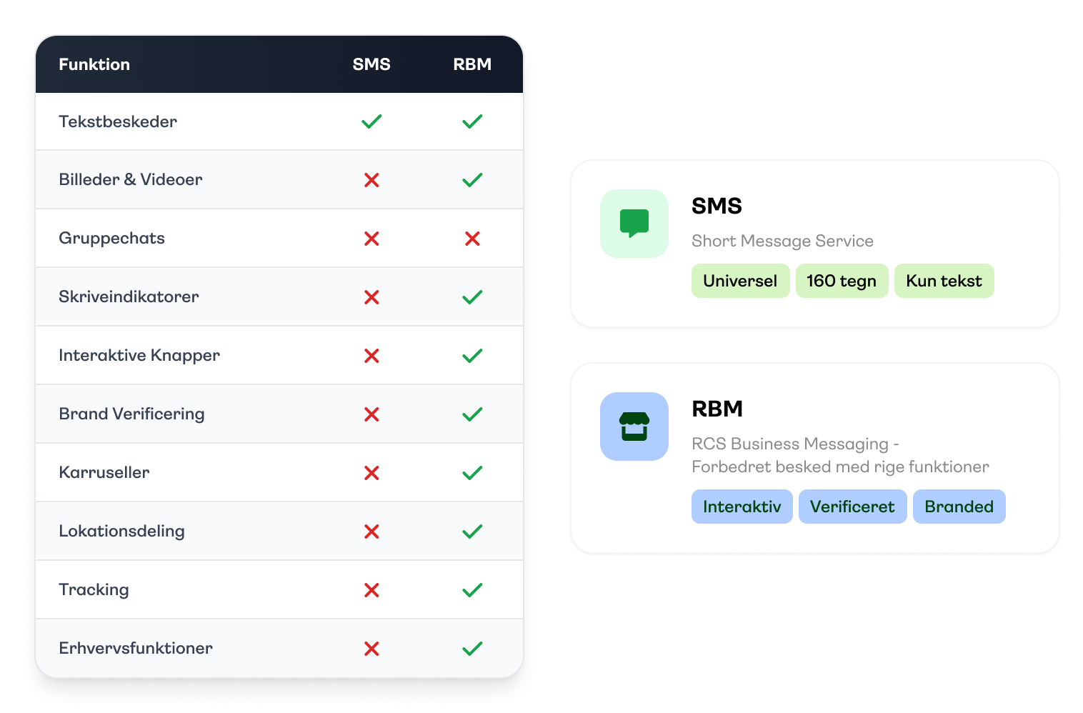 Den nye sms gerneration - billede 2